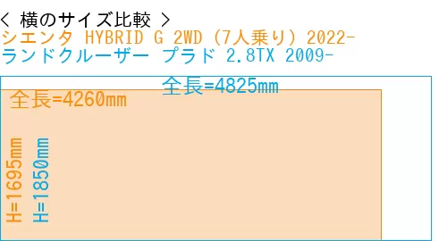 #シエンタ HYBRID G 2WD（7人乗り）2022- + ランドクルーザー プラド 2.8TX 2009-